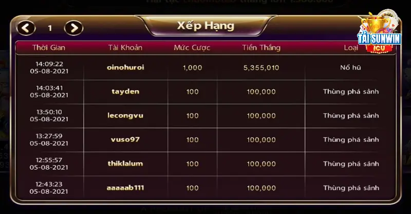 Học hỏi mẹo chơi mini poker sunwin từ những người chuyên nghiệp